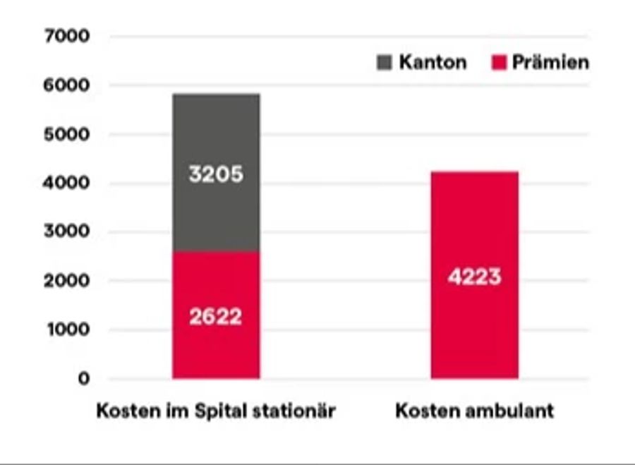 Gesundheitsreform