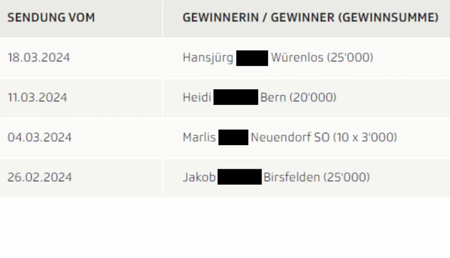 Nach jeder Sendung wird verkündet, wer den Zuschauerwettbewerb gewonnen hat.