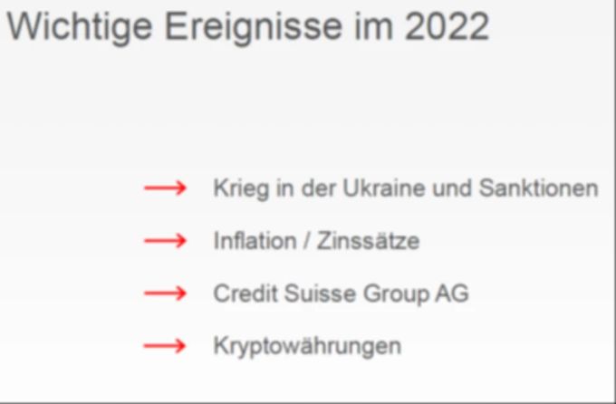 Wichtige Ereignisse im 2022 gemäss Präsentation von Compenswiss. Compenswiss wichtige Ereignisse