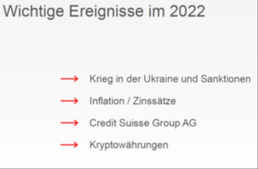 Compenswiss wichtige Ereignisse