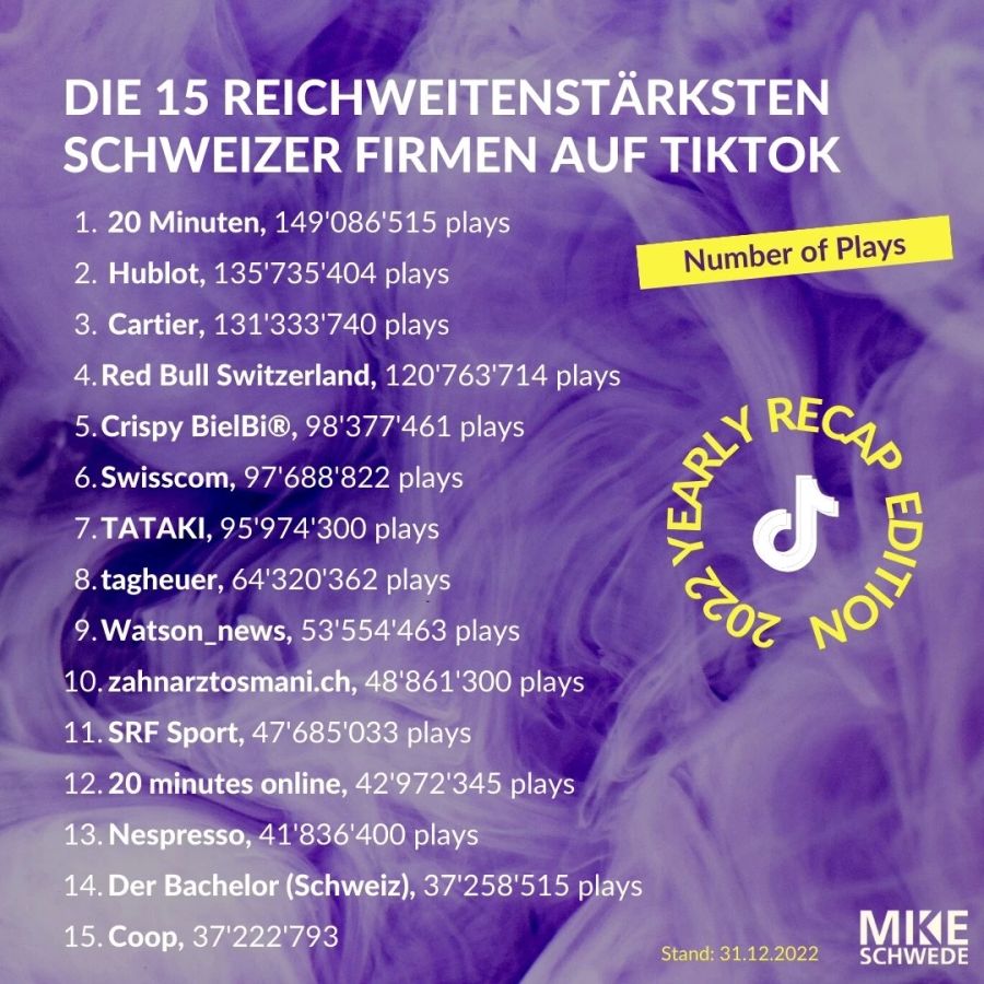 Die 15 reichweitenstärksten Schweizer Business TikTok Accounts.