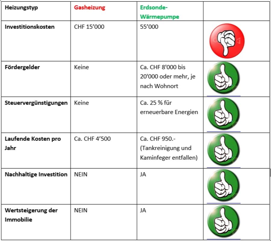 Helion Wärmepumpe