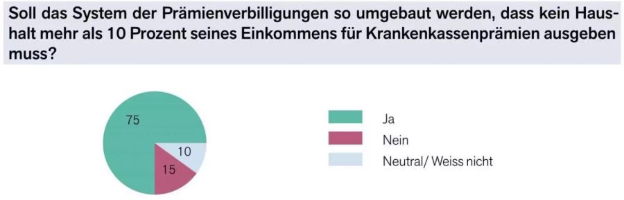 Detailresultate der Vimentis Umfrage