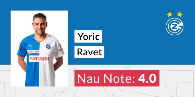 Die Nau-Note für Yoric Ravet von GC Ravet Yoric von GC