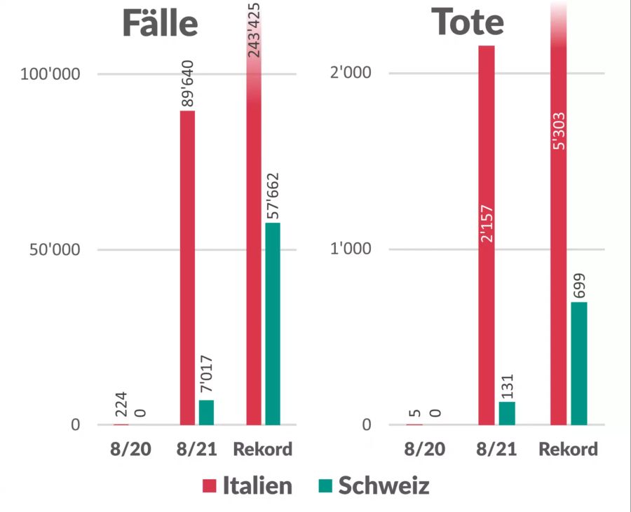 Coronavirus Italien Schweiz