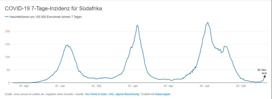 Coronavirus Südafrika