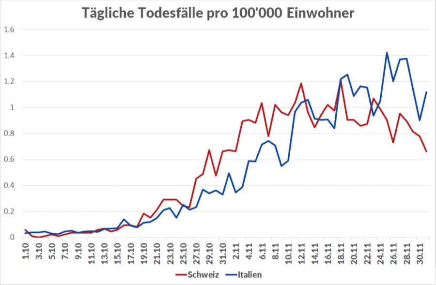 Coronavirus Italien Todesfälle Rekord