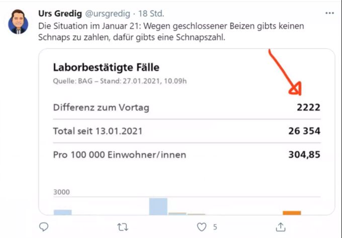 Urs Gredig moderiert auf SRF – und lacht im Netz über die Corona-Schnapszahl. srf urs gredig
