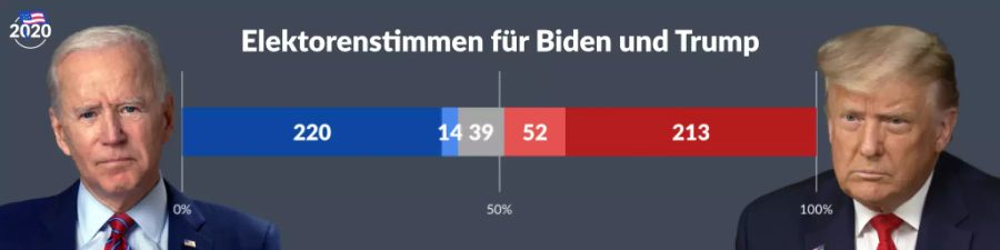 US-Wahlen Biden Trump