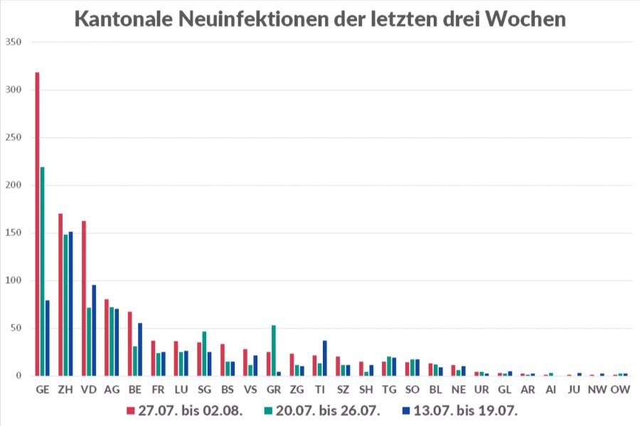 Kantonszahlen Coronavirus