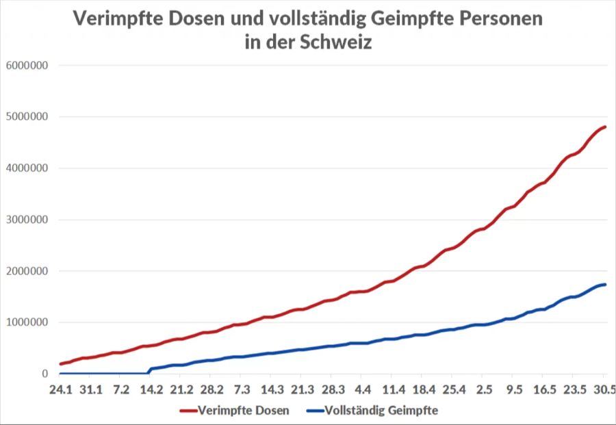 Coronavirus Impfung Schweiz