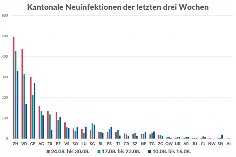 Coronavirus Kantone Neuinfektionen Inzidenz