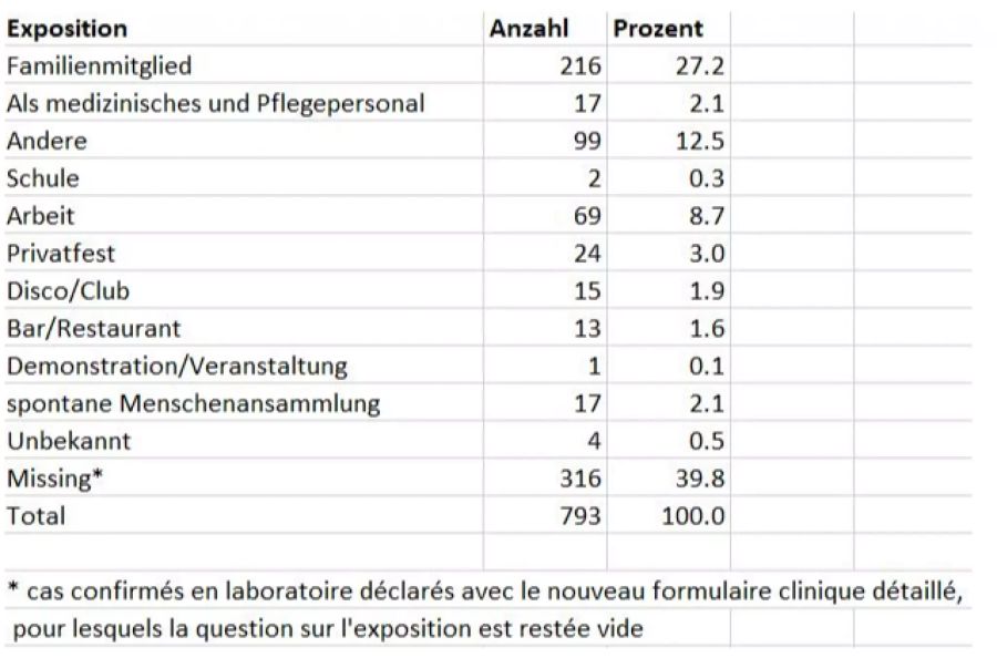 BAG Coronavirus