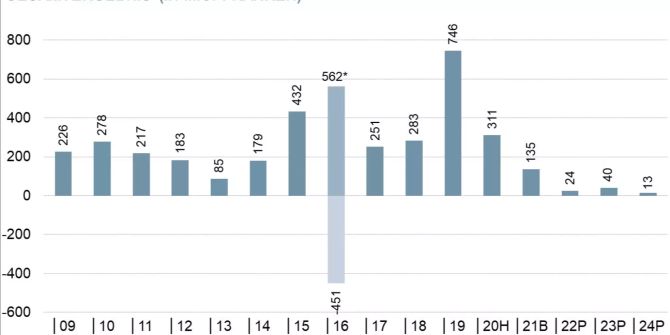 Finanzplan 2021-2024