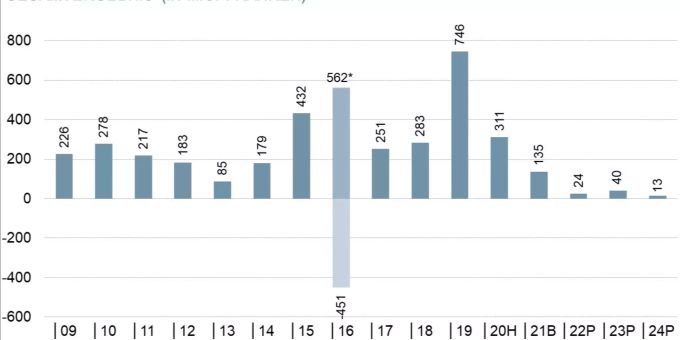 Finanzplan 2021–2024. Finanzplan 2021-2024