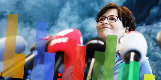 Parlamentswahlen - Grüne erreichen kritische Grösse für Bundesratssitz