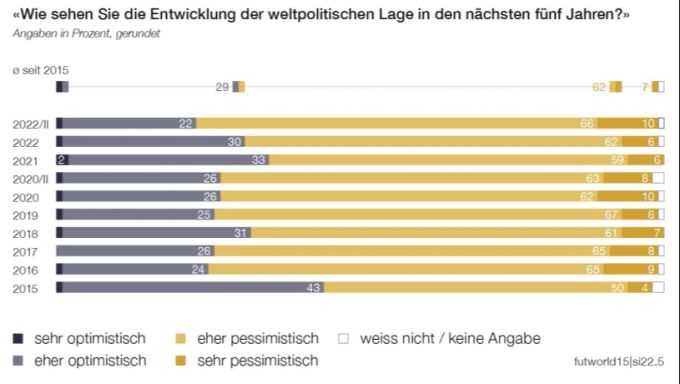 Schweiz Weltpolitik Ukraine-Krieg