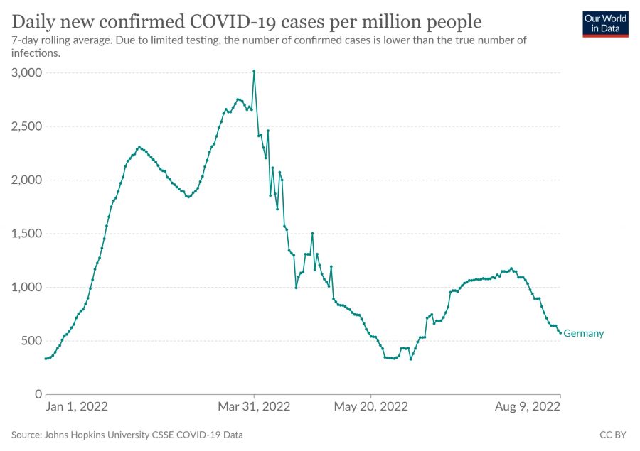 Coronavirus