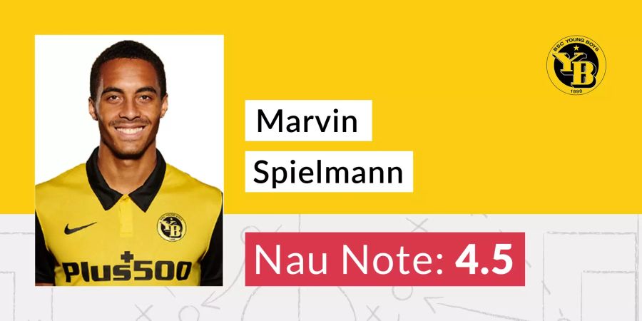 Marvin Spielmann