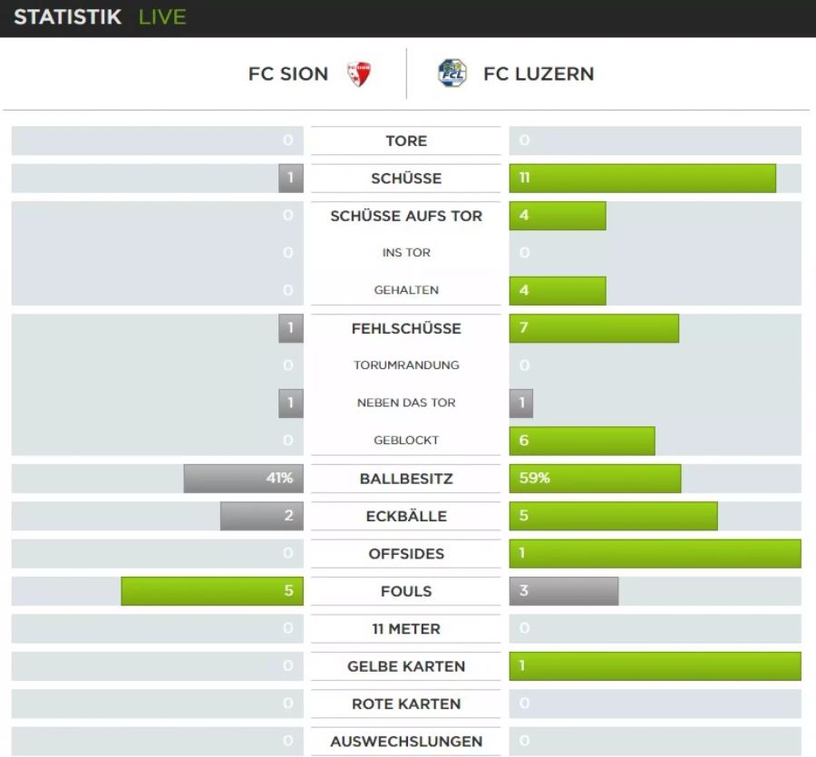 FC Luzern FC Sion