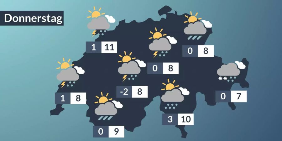 wetter nau