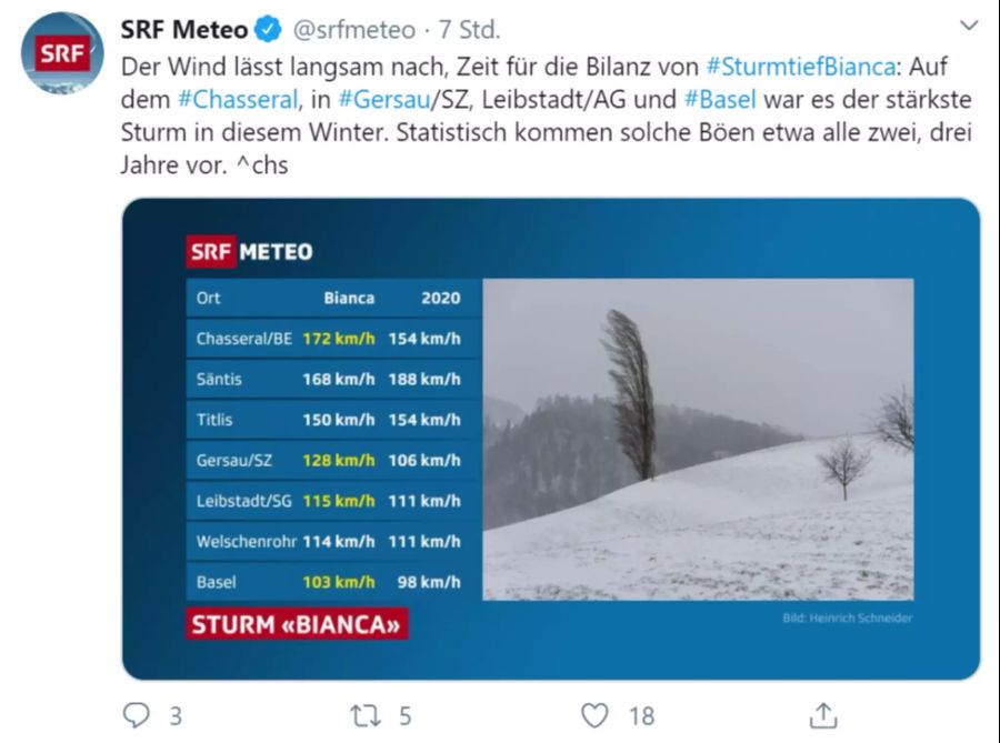 weather watch: sturm bianca
