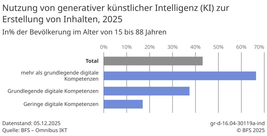 Künstliche Intelligenz