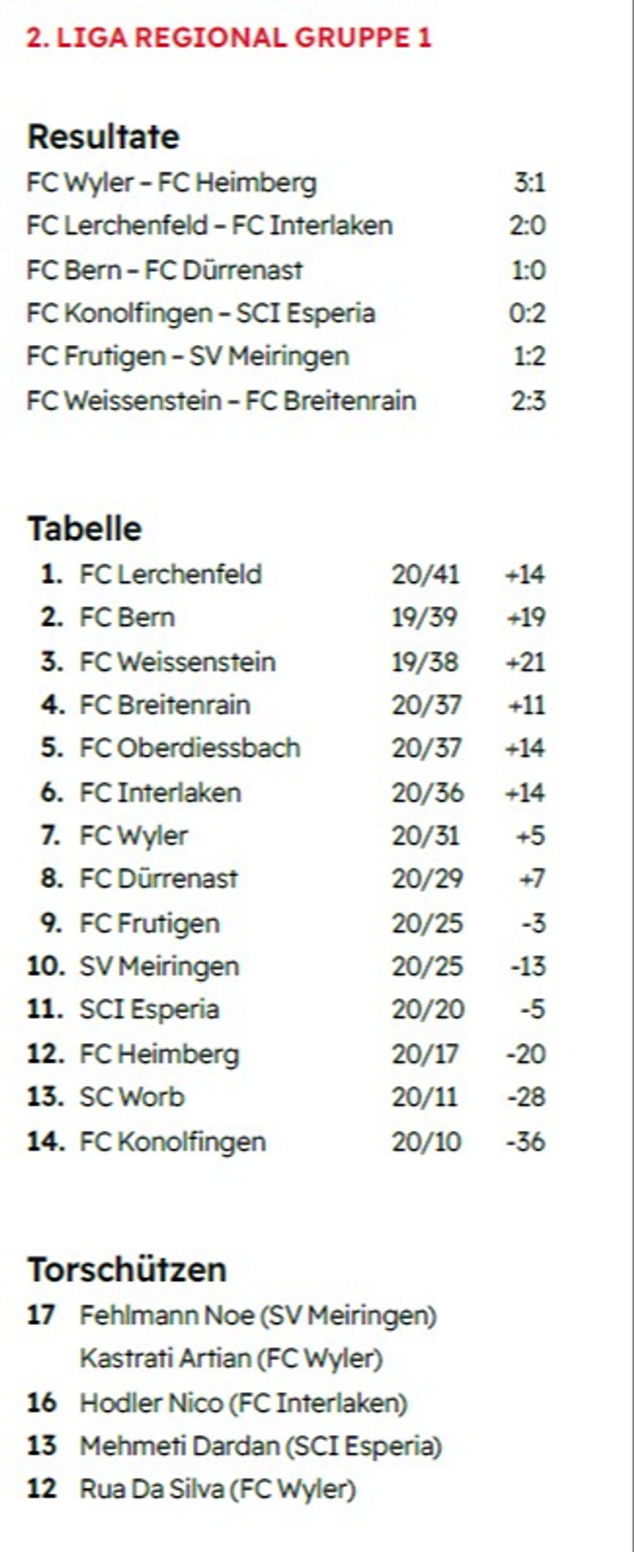 2. Liga Regional Gruppe 1.