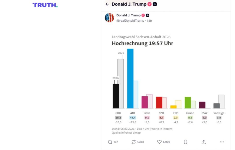 trump sachsen anhalt
