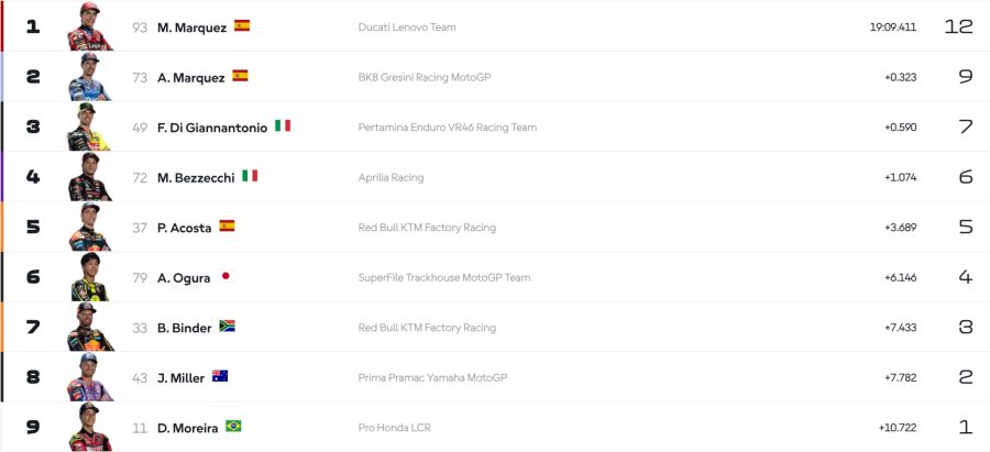 motogp