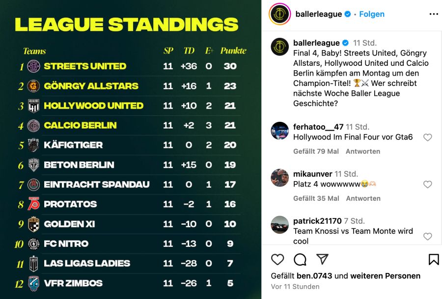 baller league