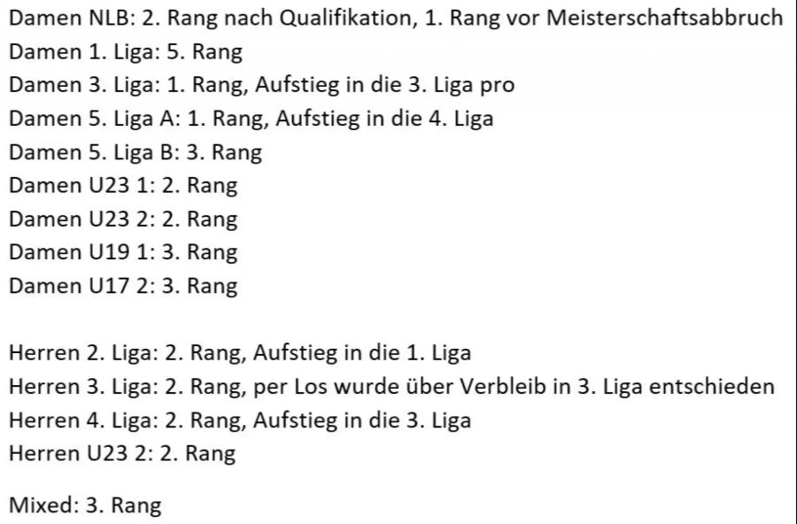 Die Resultate des VBCM.