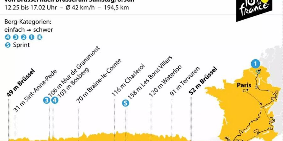 Die 1. Etappe der Tour de France verläuft rund um Brüssel. Grafik: K. Losacker/S. Stein, Redaktion: I. Kugel Foto: