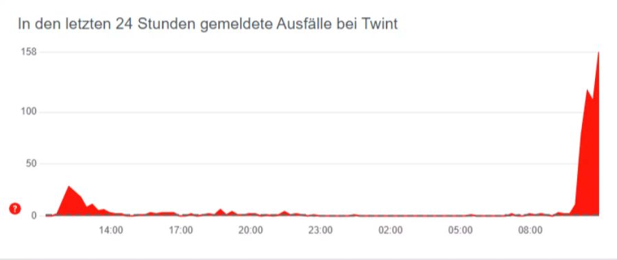 Bei Twint werden vermehrt Störungen gemeldet.