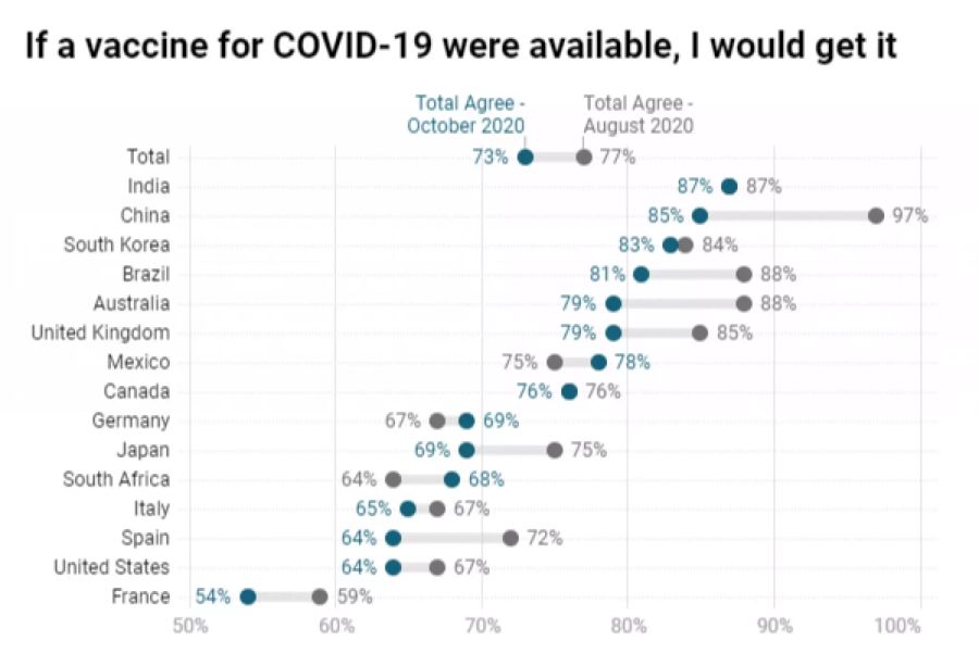 WEF Impfbereitschaft Impfung Coronavirus