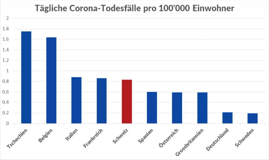 Coronavirus Todesrate