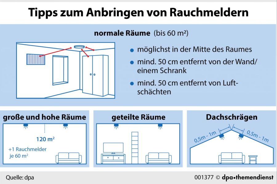 Infografik Rauchmelder