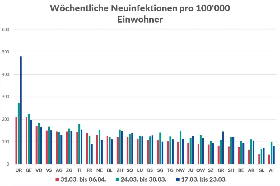 Coronavirus Neuinfektionen Kantone Übersicht