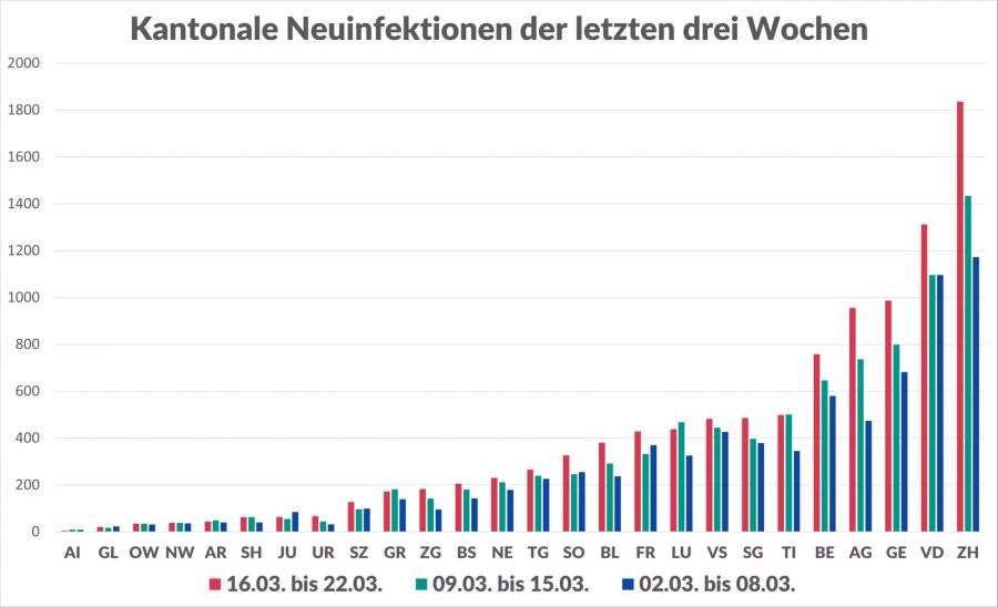 Coronavirus Kantonszahlen