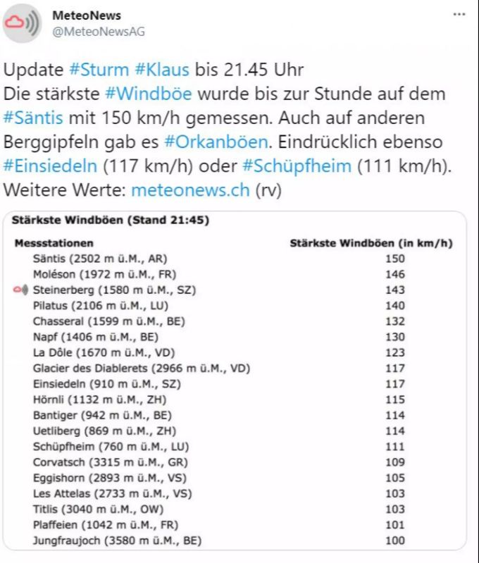 Die stärkste Windböe wurde bis um 22 Uhr auf dem Säntis mit 150 km/h gemessen. Windböe Säntis Wetter