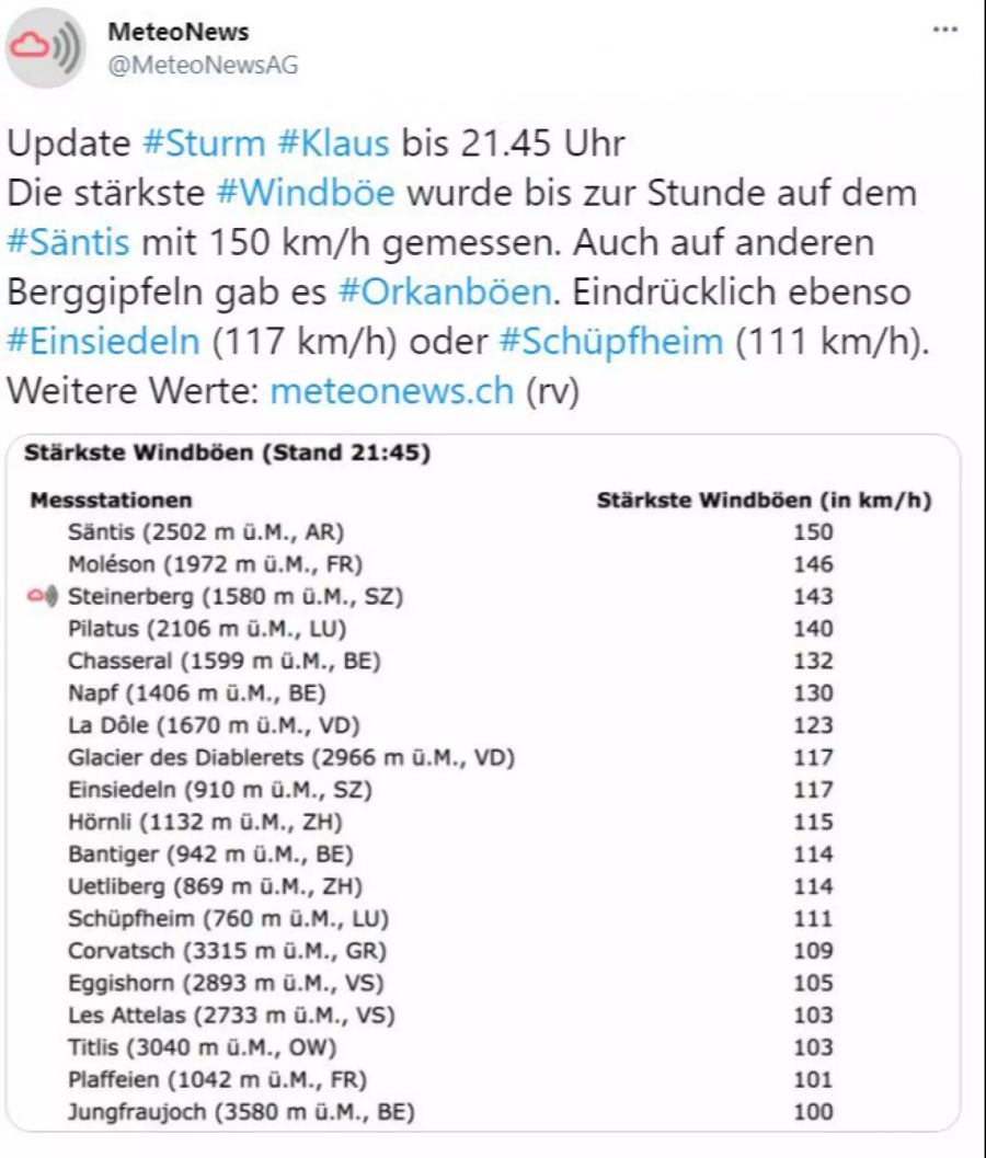 Windböe Säntis Wetter