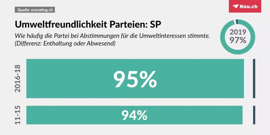 Umwelt