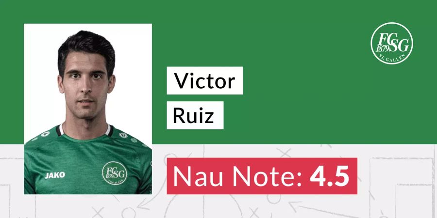 Die Nau-Note für Victor Ruiz.