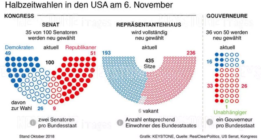 PARLAMENT, USA, REPUBLIKANER, DEMOKRATEN, SENAT, SYSTEM