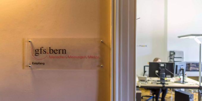 Das Forschungsinstitut «gfs.bern» hat über 1000 Unternehmen befragt. (Symbolbild) gfs