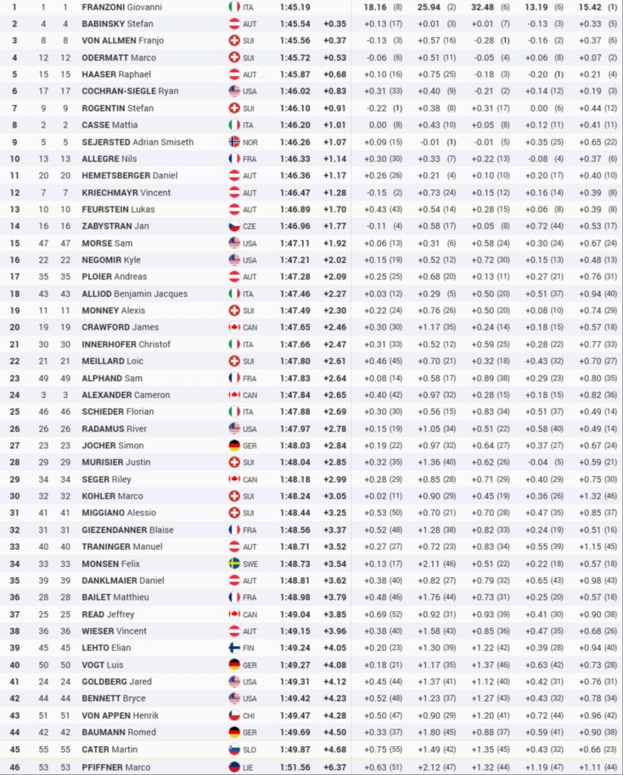 Lauberhorn Wengen Super-G