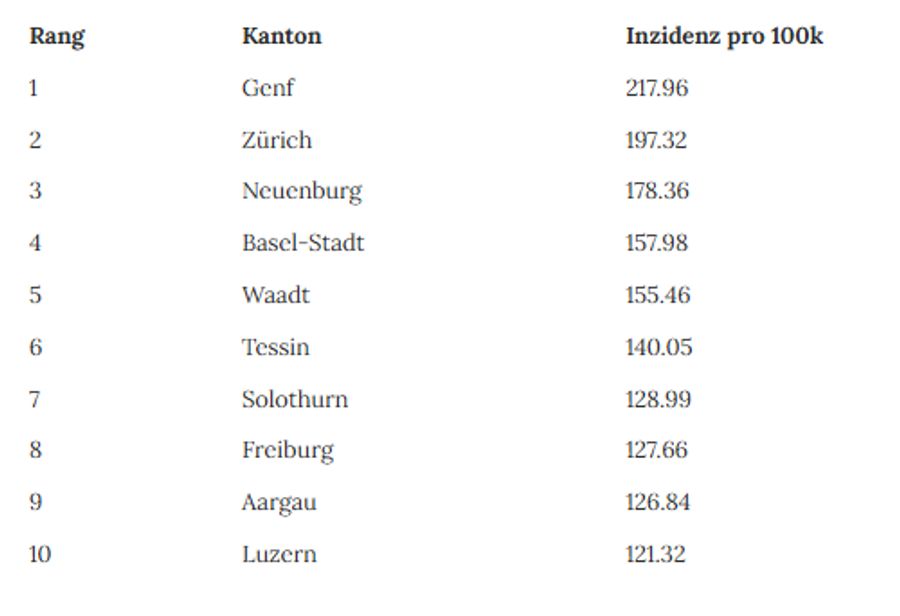 Dasselbe gilt auch für Chlamydien.