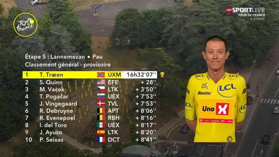 Tour de France