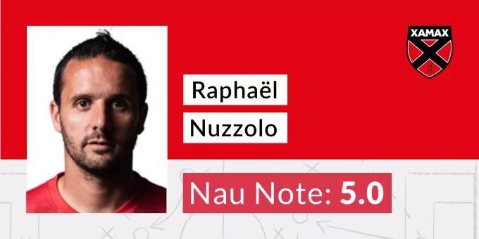 Die Nau-Note für Nuzzolo Raphaël von Xamax Nuzzolo Raphaël von Xamax
