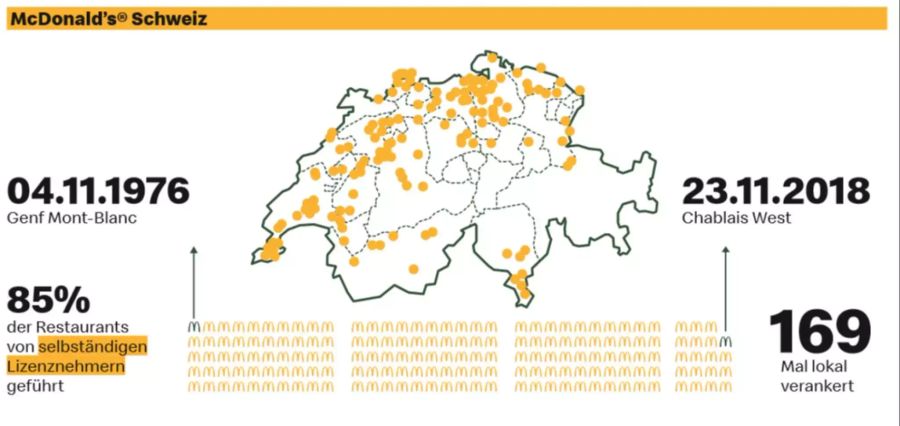 mcdonalds burger statistik